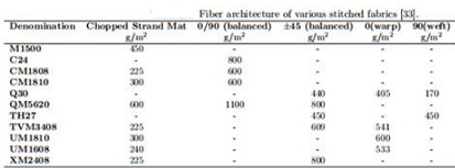 1412_Fiber architecture of various sitched fabrics.jpg